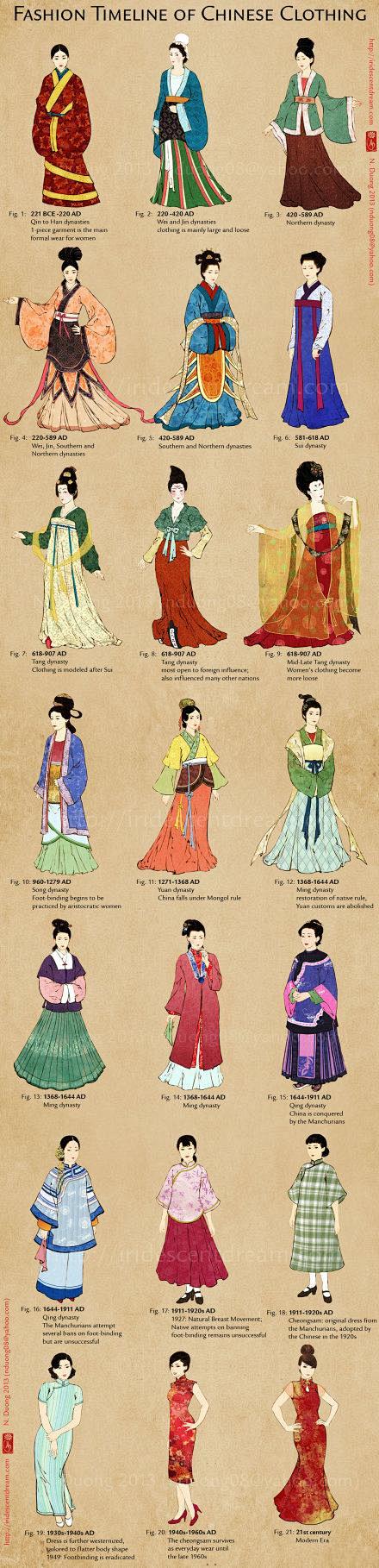 中国服饰演变汉服历史以来一直延续至明末清初汉人被强制剃发和易服