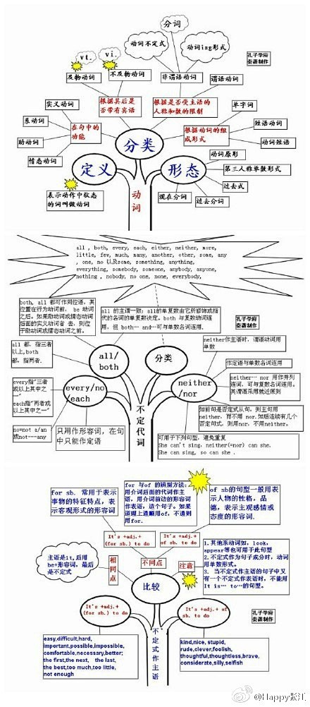 好腻害的思维导图,其实英语也就这么回事,学#