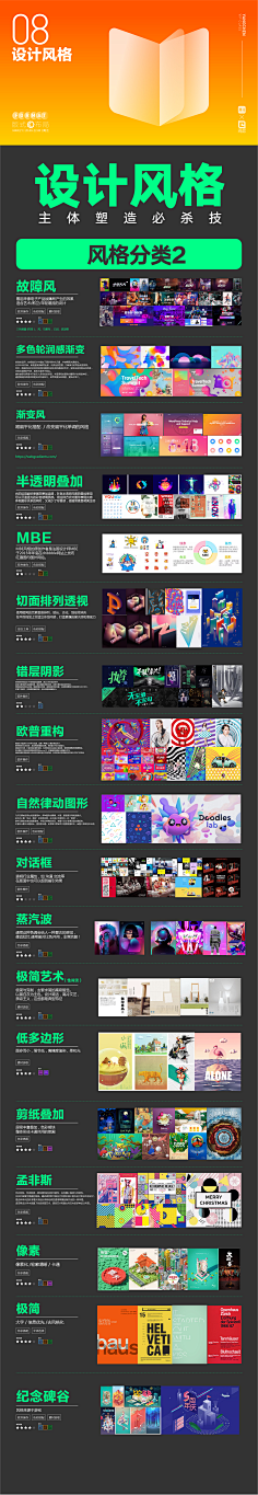 9Tyra采集到教程库