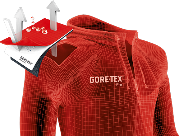 goretex03proproducts