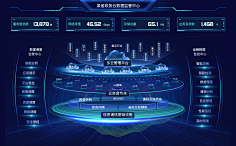 灯半昏时-月半明时采集到大屏-数据可视化
