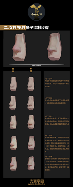 喵mw采集到身体部位