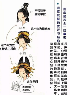 sky昊采集到教程