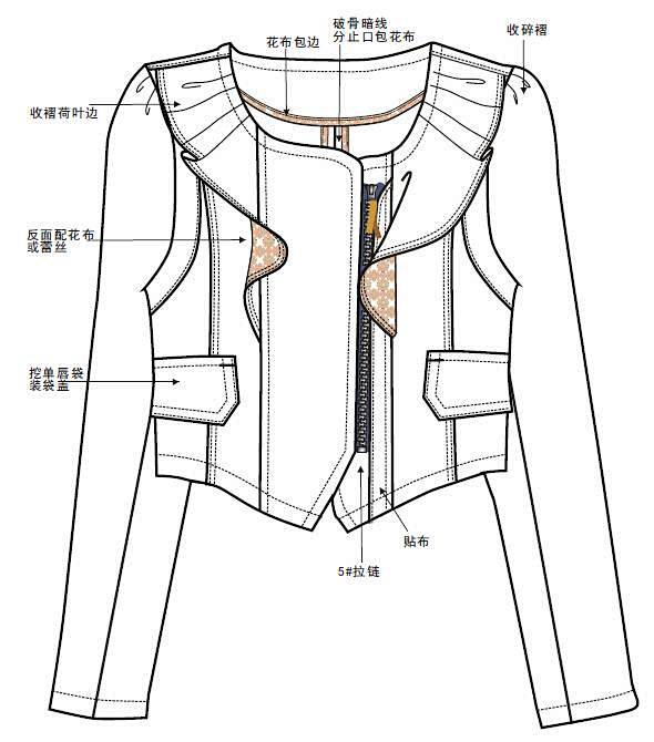 女装牛仔外套款式图作品女装牛仔外套款式图款式图