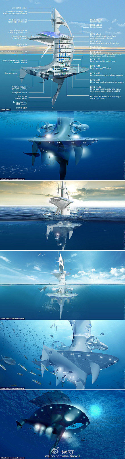 【科幻成真：奇特海洋探测器明年开建】这是...