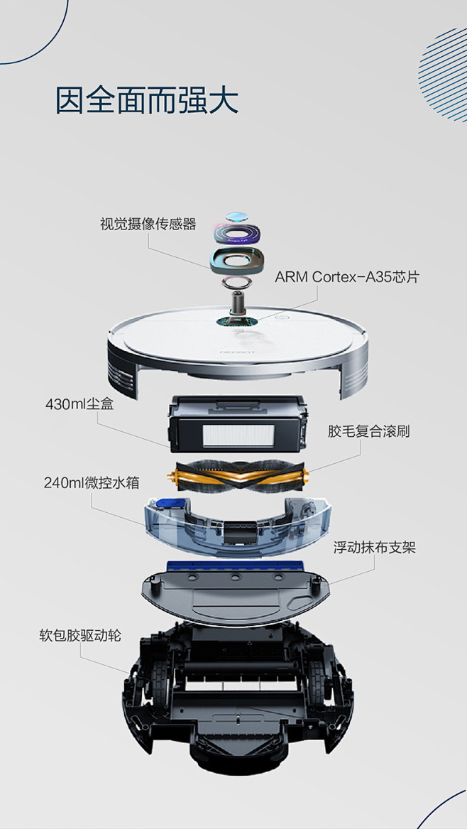 智能扫地机器人结构图片
