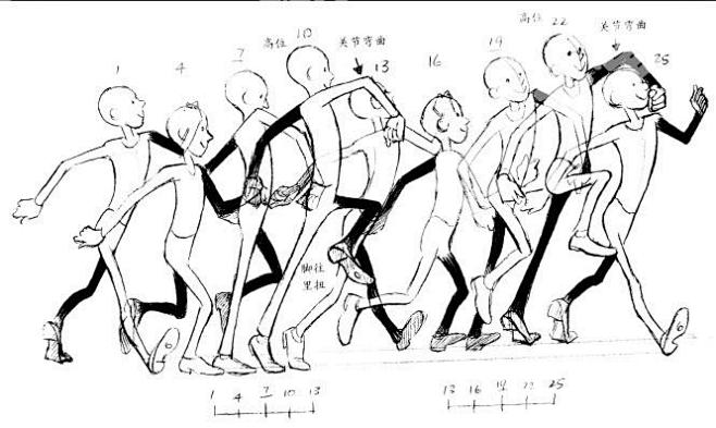 j50動畫運動規律動畫節奏原畫動畫序列素材參考資料淘寶網