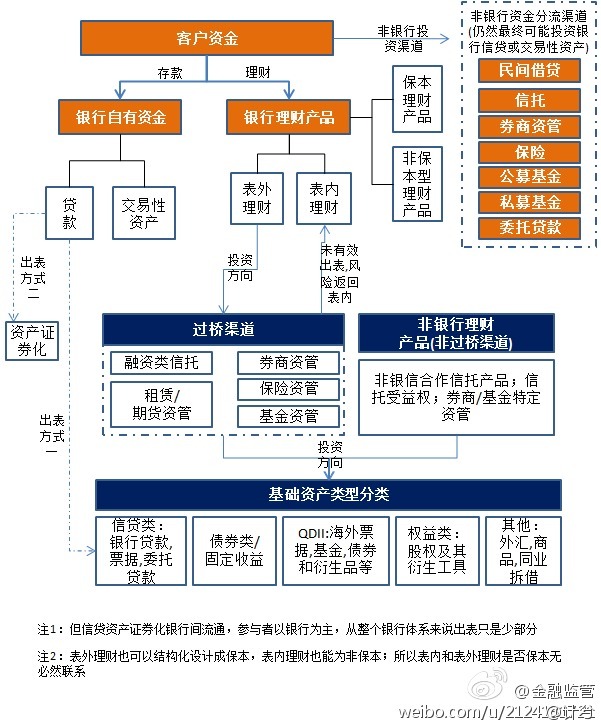 哪些理财算银行流水 花瓣网