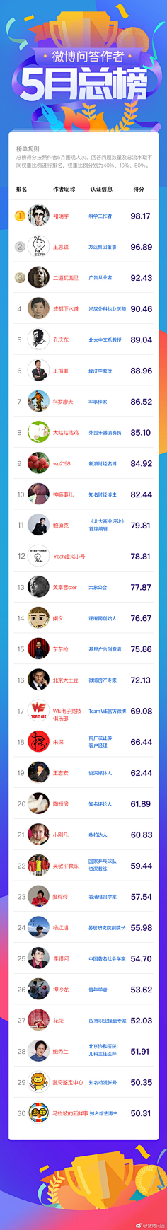 -大草莓-采集到各种专题哦