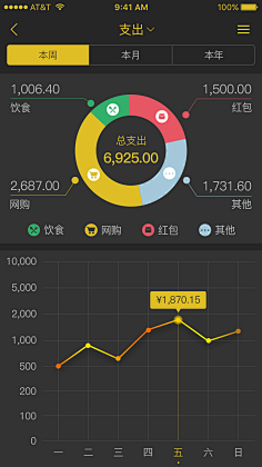 Se7en_7采集到APP设计