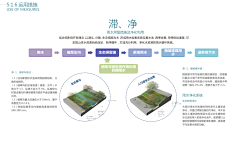 木槿轩采集到海绵城市