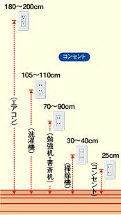 纯美学采集到平面参考