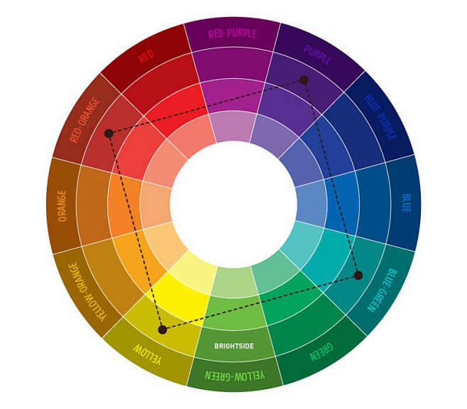 方的配色方案是指在色轮上等距离的四色组合下面的示例为例它是不同