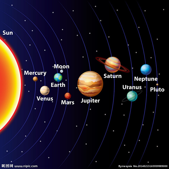 八大行星大小比例图片