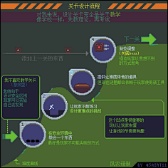 学挖掘机哪家强!采集到UI特效
