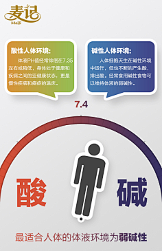 mimimin采集到减肥
