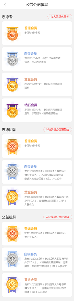 没有肉的肉包子采集到会员
