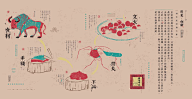 贝宁1982采集到民俗文化