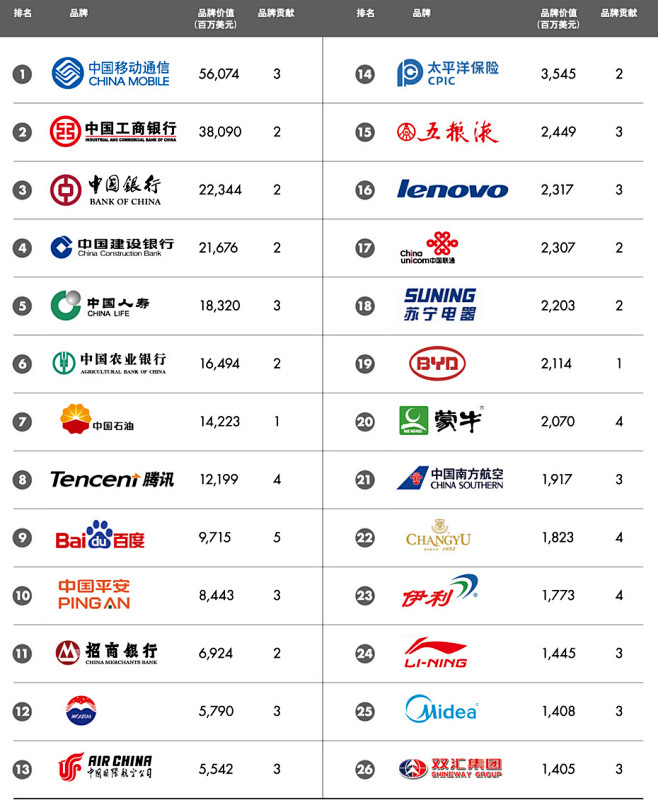 中国衣服名牌有哪些牌子啊_中国衣服名牌有哪些牌子啊图片-第2张图片-潮百科