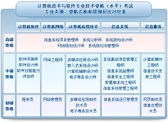 跃迁的黑白熊采集到信息技术百科
