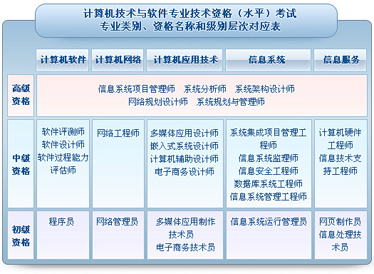 跃迁的黑白熊采集到信息技术百科