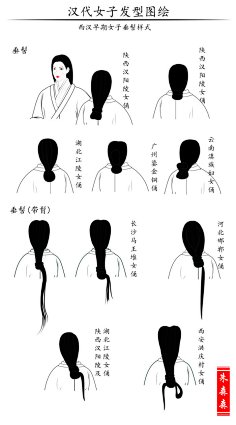 素材中国古代服饰与妆容