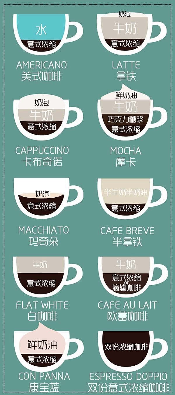 十二种常见咖啡图片