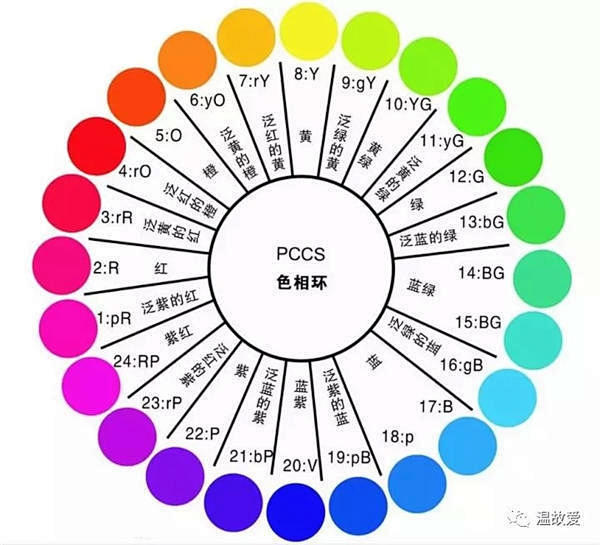 20封私信49條消息在12色環上近視色也稱類似色對比色互補色三種顏色