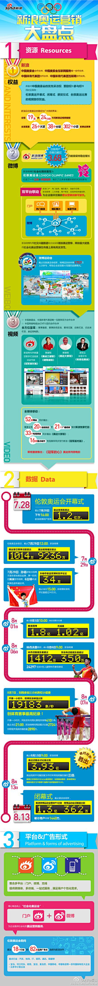《竹排船长》采集到数据展示
