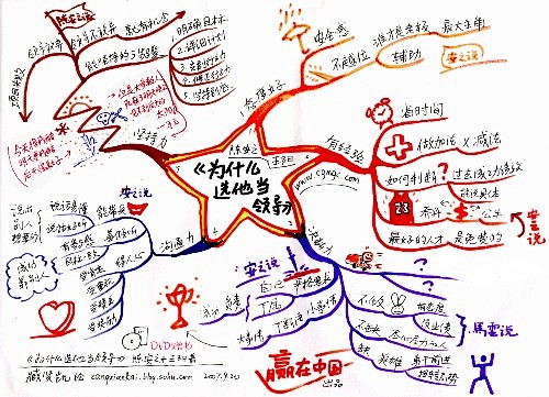 思维导图-花瓣网|陪你做生活的设计师 | 立夏思维导图