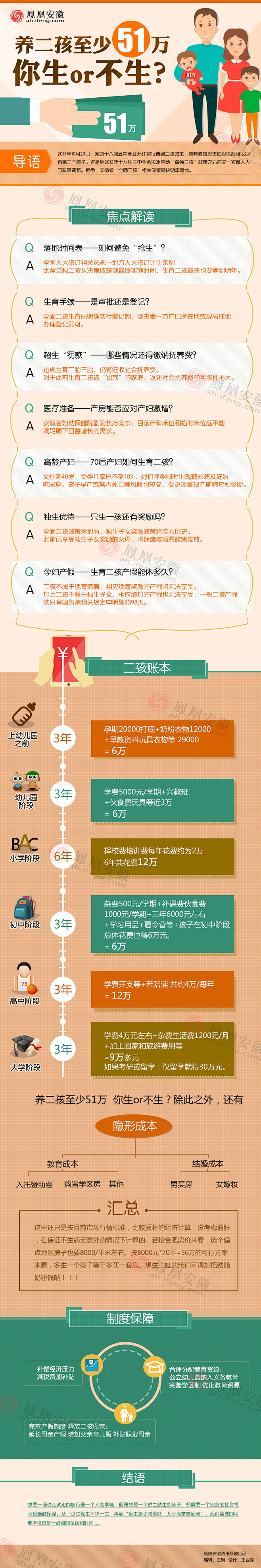 慢嗨式采集到电子商务