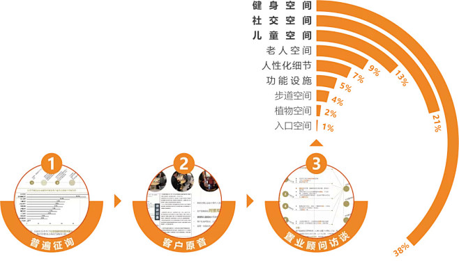 广亩研发l华润景观润享家体系比设计师更有生命力的