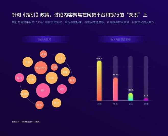 圖表數據可視化信息化數據圖