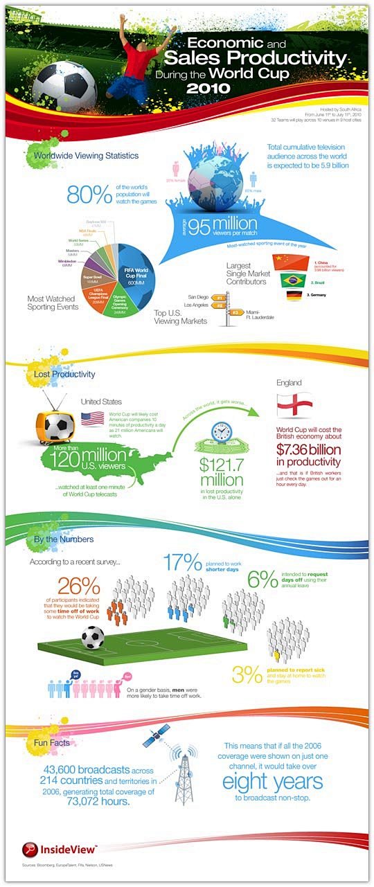 85個漂亮的圖表infographics設計