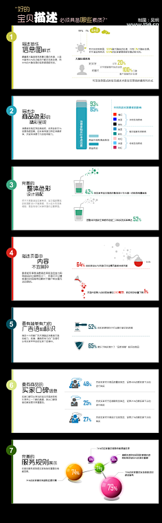 不貌美采集到学习丨教程