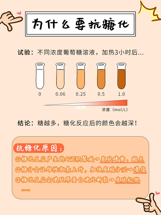 什么意思为什么要抗糖抗糖和不抗糖的图片对比抗糖自测抗糖抗氧抗糖