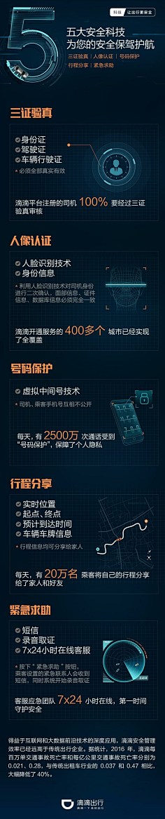 Shuangヾ采集到运营活动