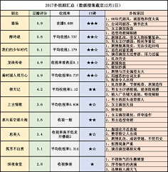 刘小惠lxh采集到文章【2018年】