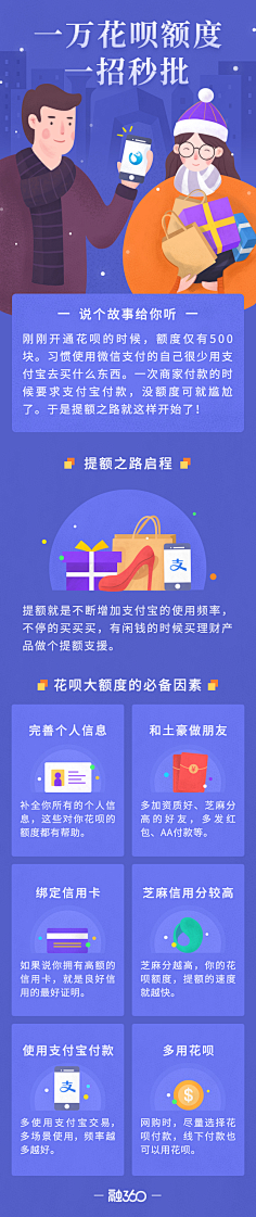 一颗大枣采集到融360原创作品