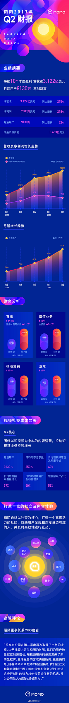 Sunshine加加林采集到背景