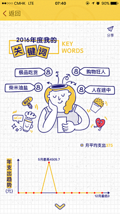 鱼籽酱MOMO采集到平面xh5