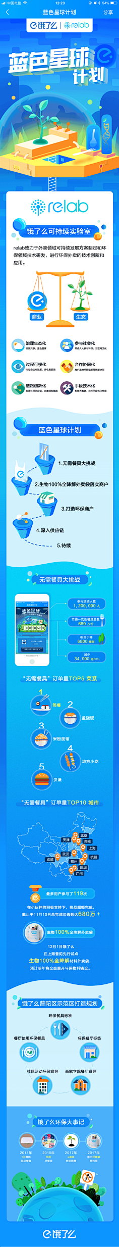 无敌的被窝君采集到Wap active page