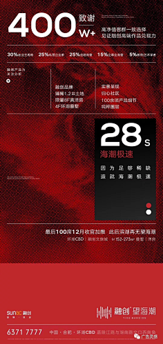 前面的村姑等一下采集到地产——价值点