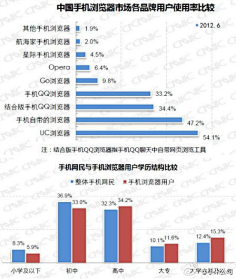 vinha采集到数据/图示
