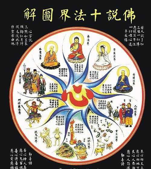 佛教神仙体系图片