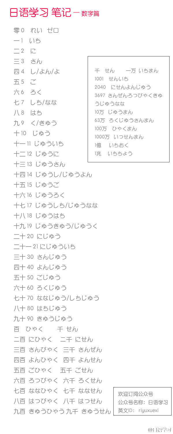 关于时间、日期、数字的日语词汇。总是说背单