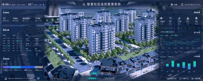 智慧社区可视化管理系统