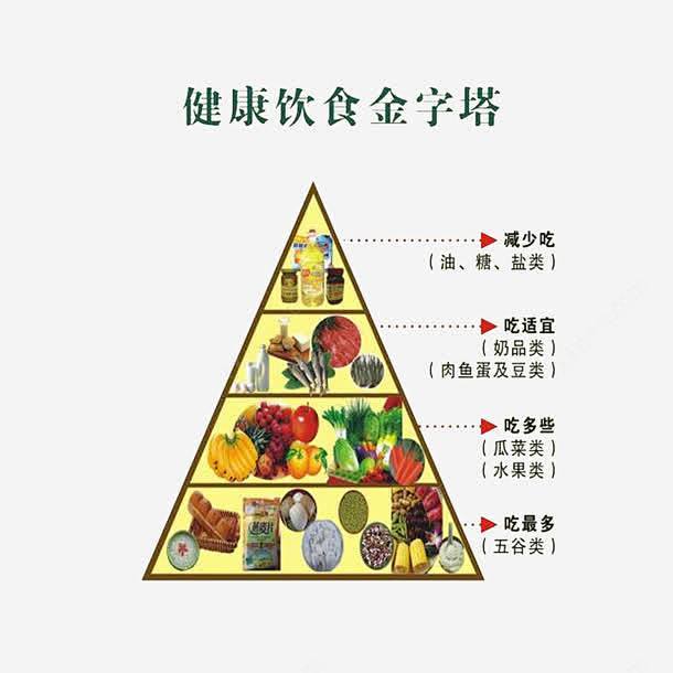 健康饮食金字塔高清素材健康饮食金字塔合理膳食均衡营养膳食金字塔