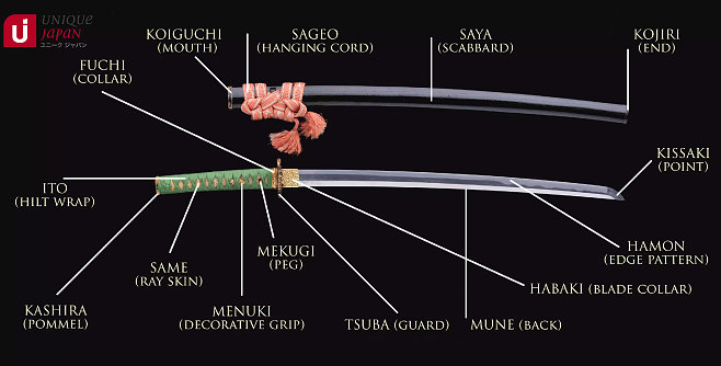 日本刀结构图图片