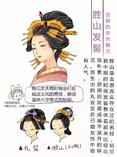 sky昊采集到教程
